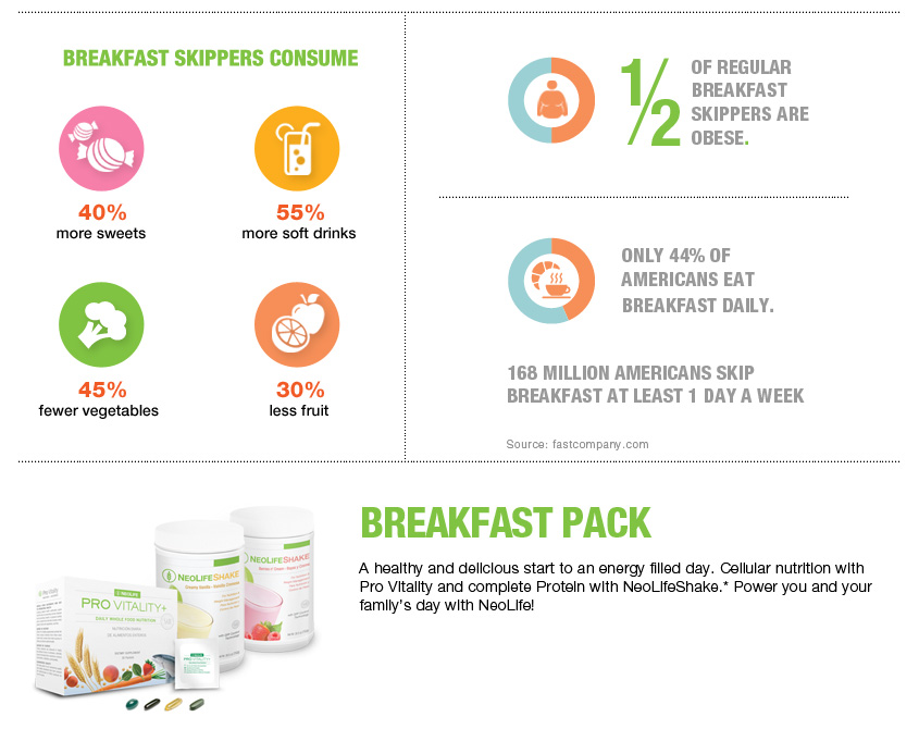 breakfast_stats