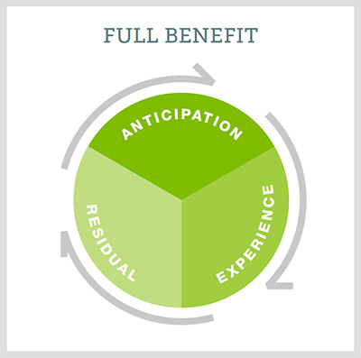 full_benefit_diagram