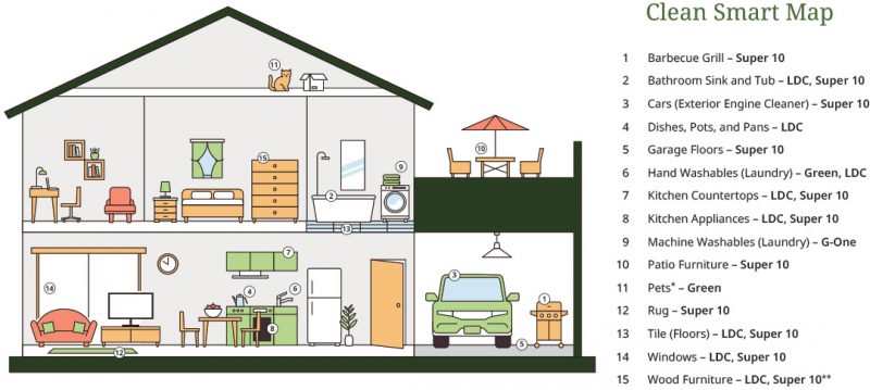 Home Care House